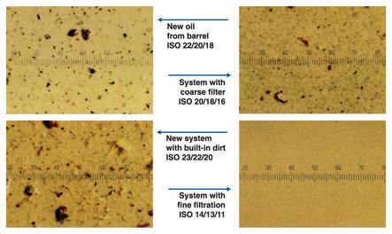 Figure 4. Contamination Level Comparisons